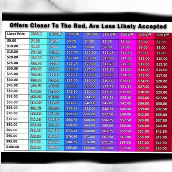 Coach  Wristlet In Blocked Signature Canvas - Picture 4 of 4